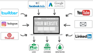 digital-marketing